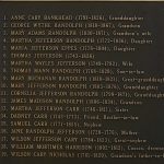Plaque listing names of people interned in the Jefferson cemetery